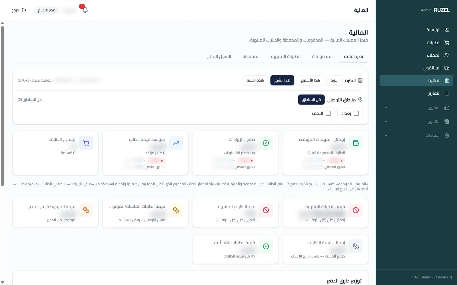 The RUZEL Admin Dashboard financial centre in Arabic, with five tabs and rows of value cards.