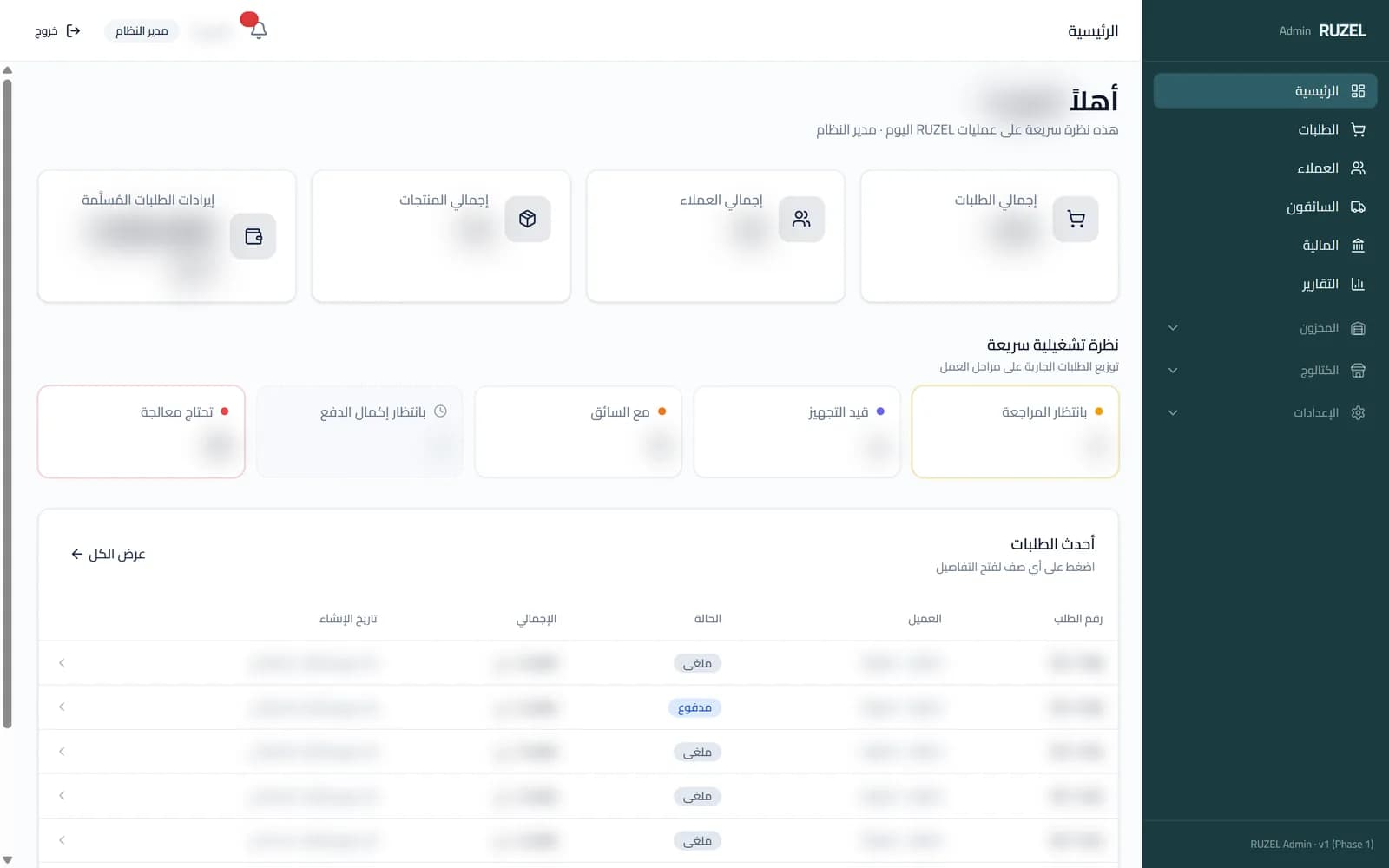 The RUZEL Admin Dashboard overview in Arabic, with metric cards, a five-stage order pipeline and a recent-orders table.