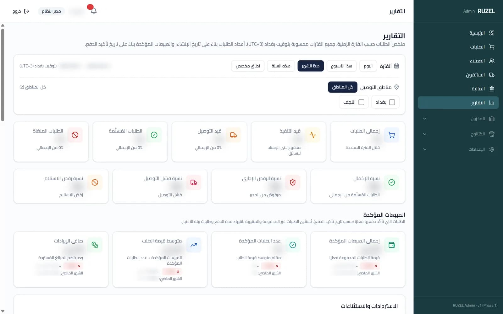 The RUZEL Admin Dashboard reports screen in Arabic, with a period selector, region filter, volume cards and rate cards.